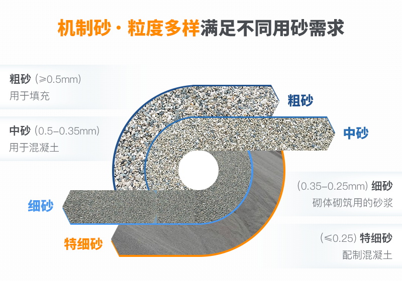 河卵石破碎了可以当砂用吗？好用的制砂设备推荐