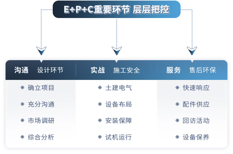 河南leyu.乐鱼 服务周到 办厂不愁