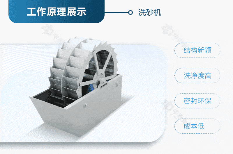 机制砂需要水洗吗？洗砂机设备多少钱一套？