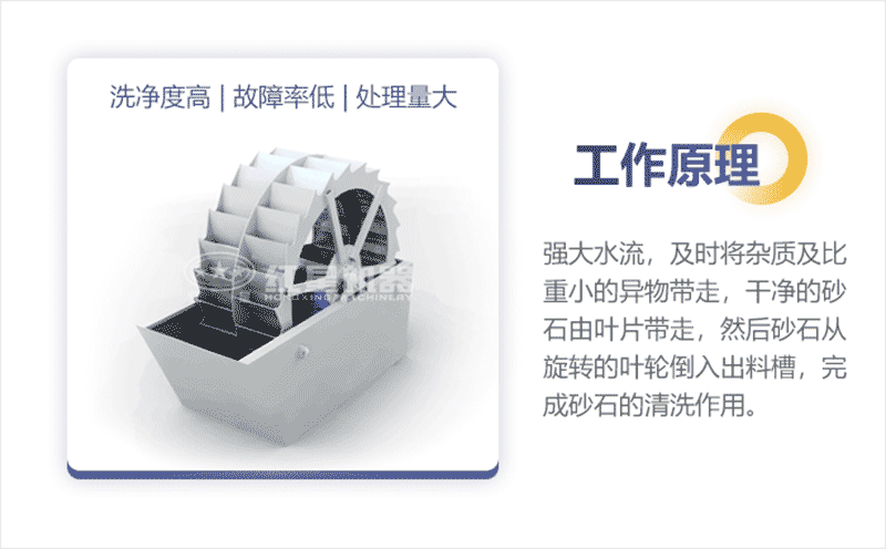 轮斗式洗砂机参数及工作原理视频-价格