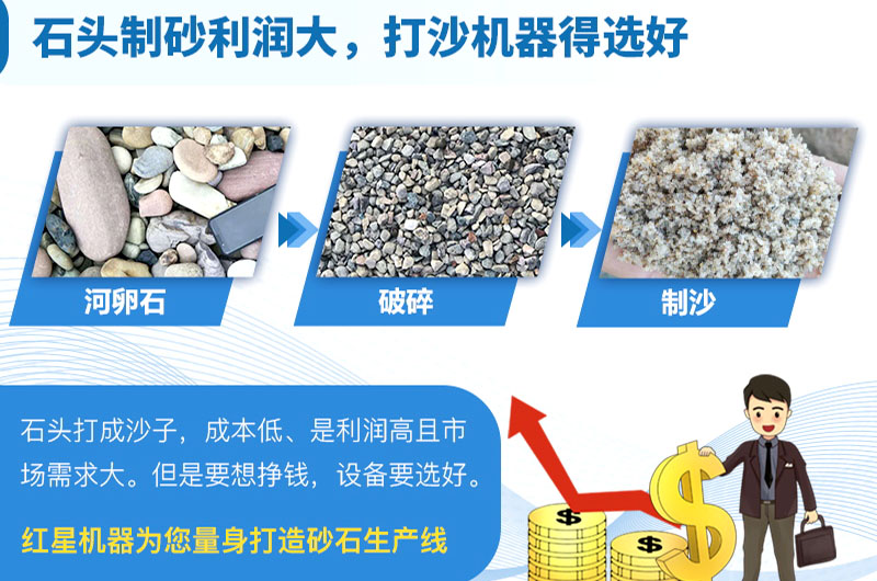 骨料和集料一样吗？砂石骨料生产流程及设备配置