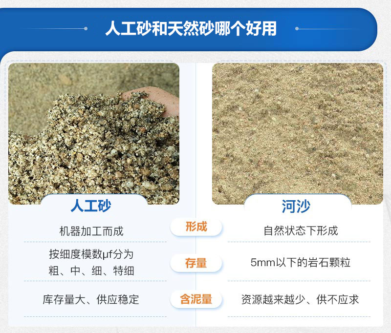 人工砂和天然砂哪个好用些？人工制砂设备价格多少？