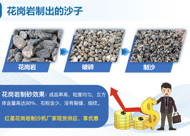花岗岩机制砂可以代替河沙吗？加工花岗岩用什么机器？