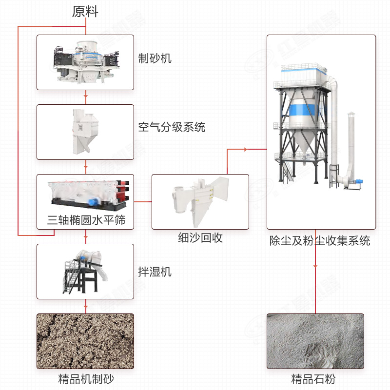 机制砂需要水洗吗？洗砂机设备多少钱一套？